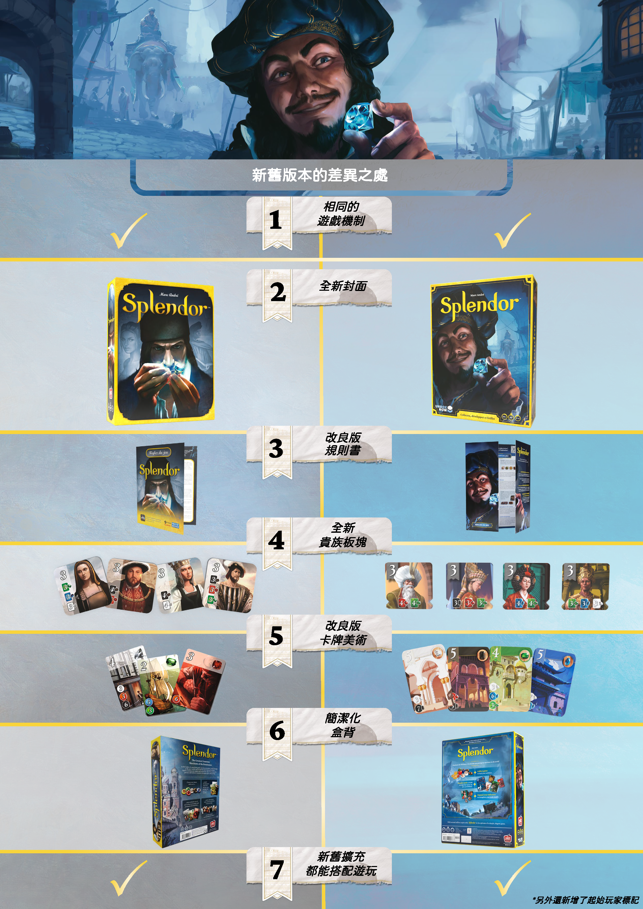 Splendor Refresh - 璀璨寶石2024新版