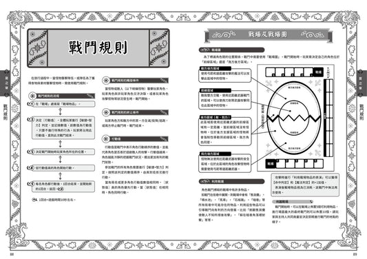 龍蛋物語 TRPG (繁中版) - [GoodMoveBG]