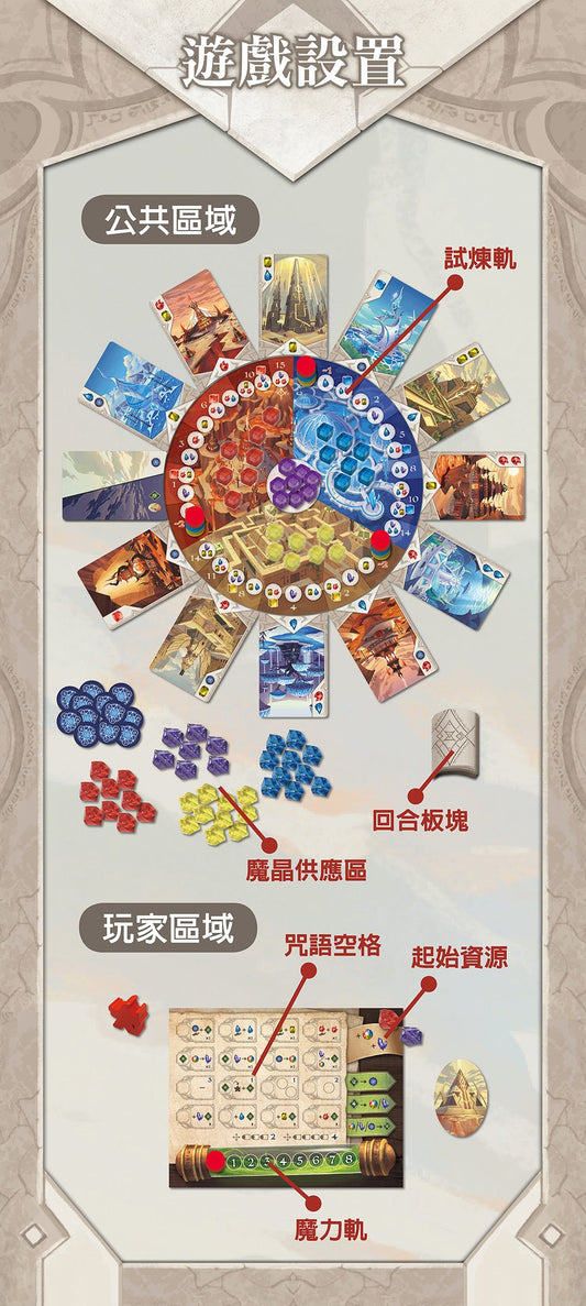 Trial of the Temples - 神殿試煉 - [GoodMoveBG]