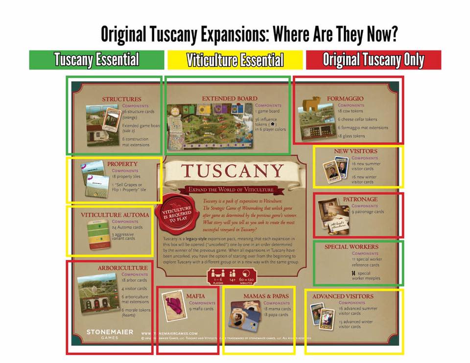 Viticulture - Tuscany Essential Edition - 葡萄酒莊園: 托斯卡尼擴充 - [GoodMoveBG]